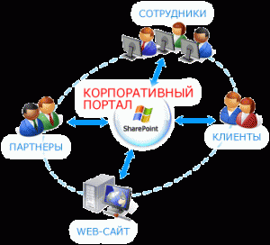 korporativniy_portal-300x272